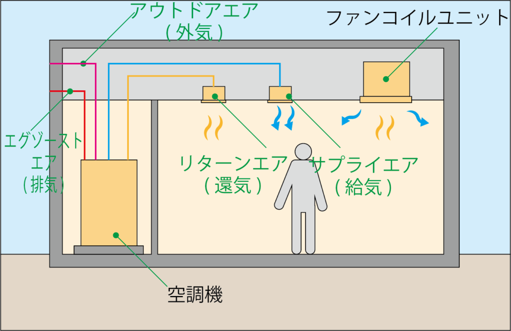 水道配管における空気弁の重要性について 空気弁で管路の省エネプロジェクト