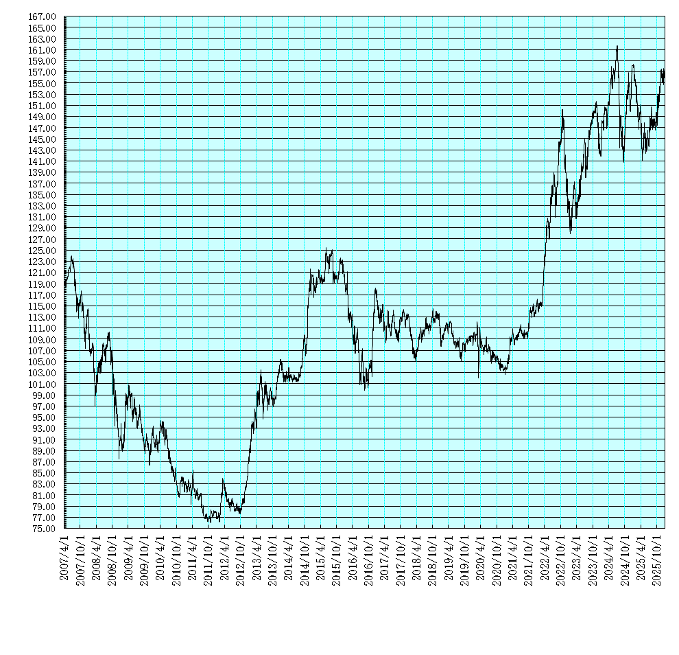 ロサンゼルスのレートが良い両替所まとめ～日本円→アメリカドルのお得な両替方法ロコタビ