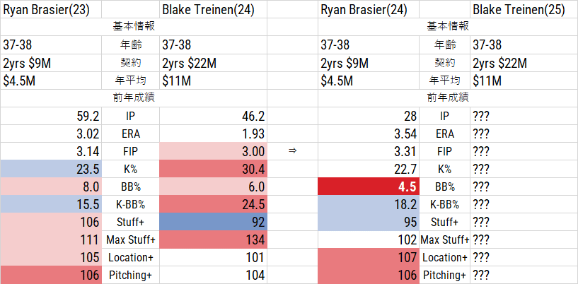 ドジャースがメッツに逆転勝ち 絶不調のコンフォートが決勝打「本当に大きな瞬間」東スポWEB