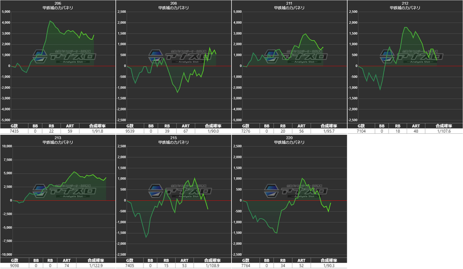 2023年3月更新 なんばのパチンコ ・スロット優良店7選 旧イベ・換金率・遊技料金