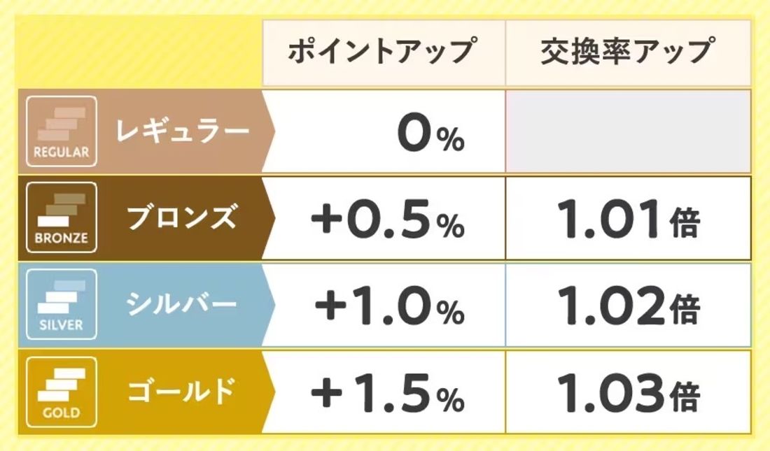 300人に聞いた ふるさと納税のおすすめサイト22サイトを徹底比較 2024年1月 ふるさと納税王byランク王