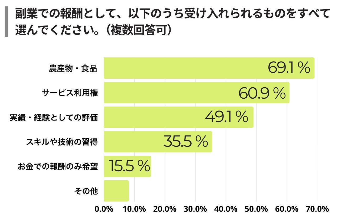 労働の対価とは何か？市川ケイスケ