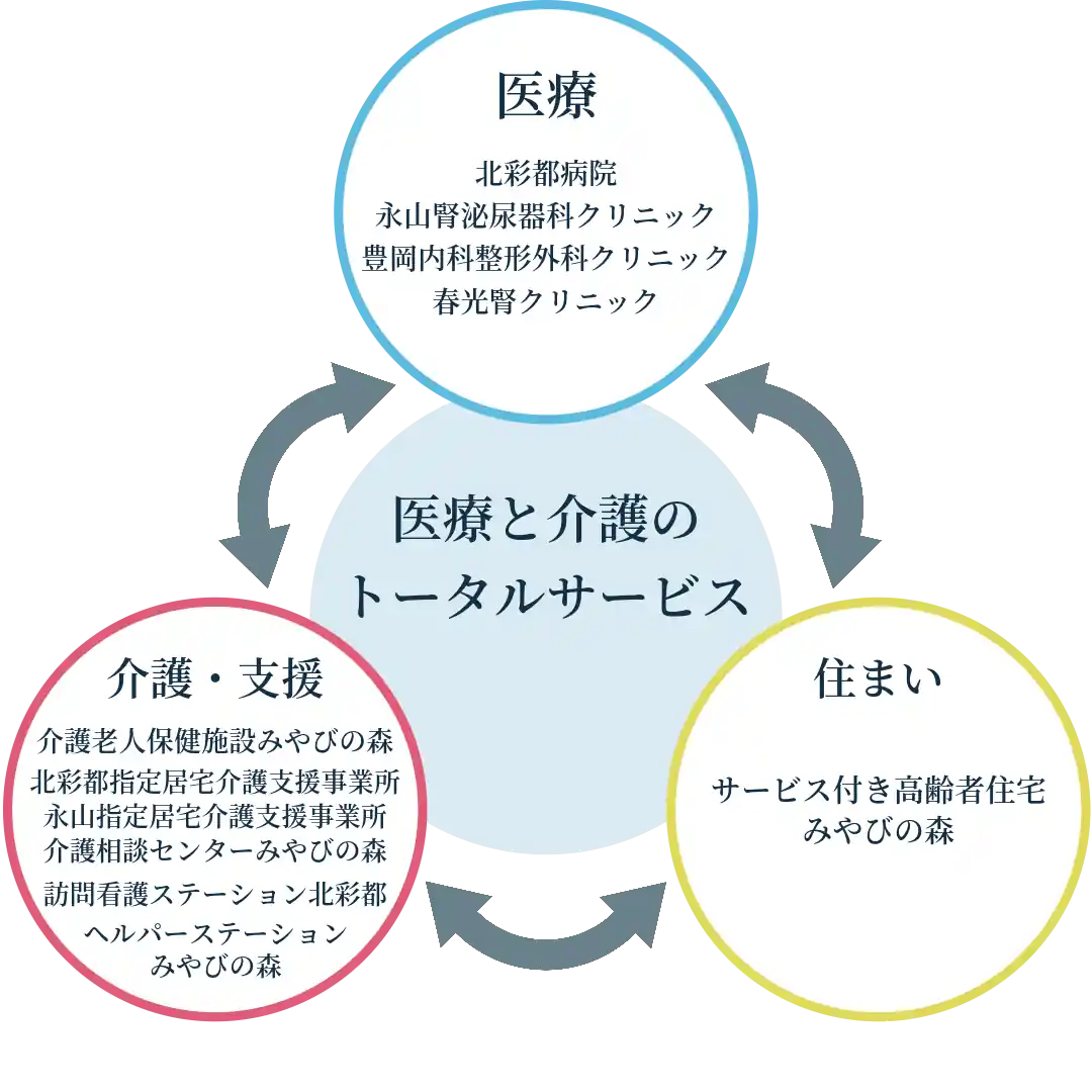 介護職向けYouTube「ケアきょう」登録者10万人突破！！株式会社カイゴメディアのプレスリリース