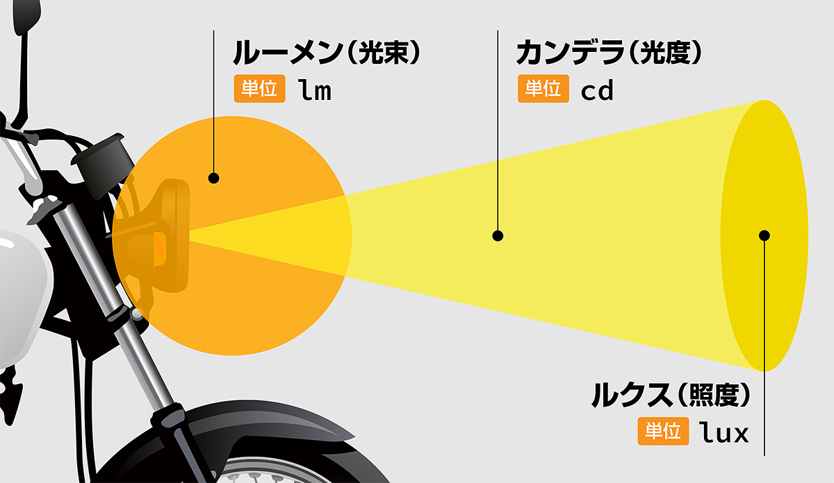 LED＝明るいとは限らない？LEDヘッドライトを選ぶときの3つのポイントとは車のLEDライトナビ - HID屋公式ブログ