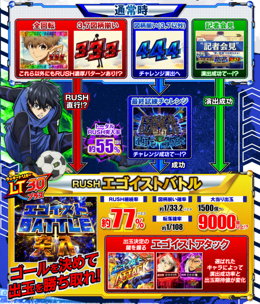 機種情報パチンコ・パチスロ 動画サイト パチビ