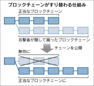 仮想通貨のマイニングが儲からないといわれている理由とは？利益を得るポイント・やり方を解説FXGT.com