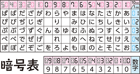 3桁の数字は何通りある 0～9や1～９の場合 ？5桁の数字は何通り？ パスワードやパスコードや暗証番号ウルトラフリーダム
