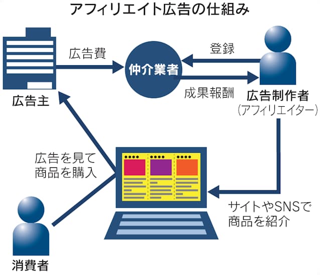 ＜アフィリエイトと法律１＞著作権を知ろう！アフィリエイト大学