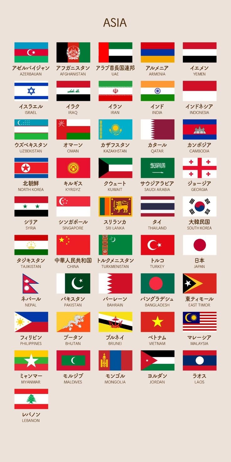 世界の国旗 由来一覧