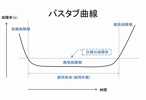 故障率算出ツール AssistFR