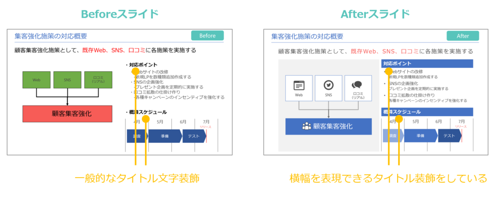 プレゼン資料の作り方の基礎をまとめて解説