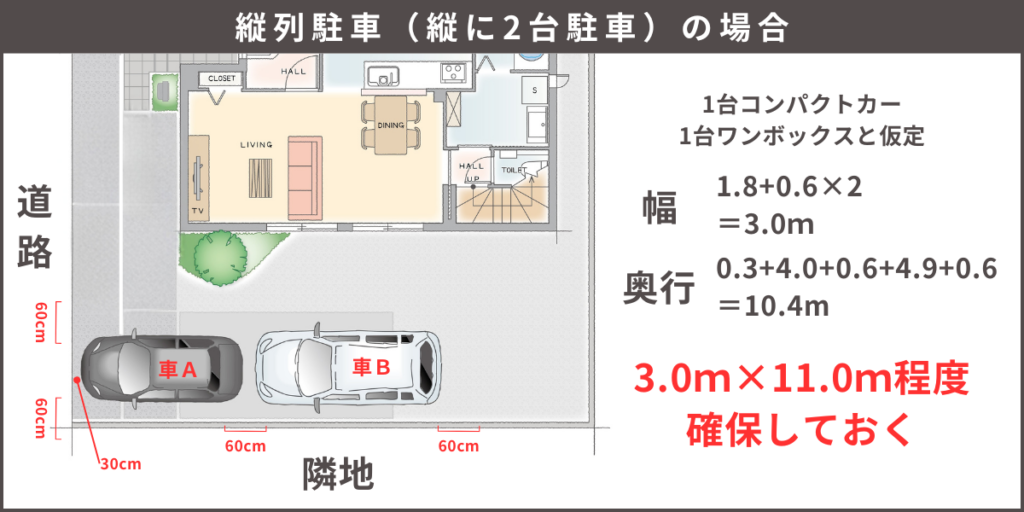2台用カーポートのサイズ選びで失敗しないための徹底ガイドカーポート専門館