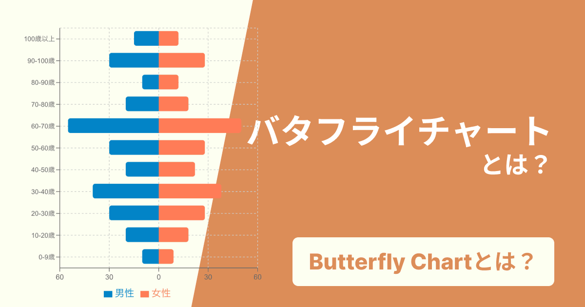 成績の見易さ１番、レーダーチャートで成績表完成。３ヶ月でパソコン講師！教えることの好きなあなた必見