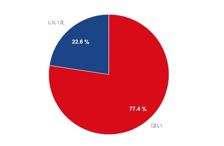 サン アンド ムーン 803 4列トイレ付 USBポート・仕切りカーテン 公式高速バス・夜行バス予約サイト バスのる.jp