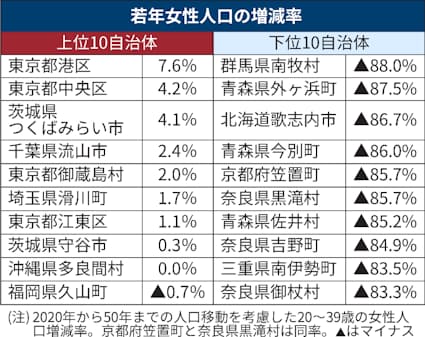 エクセルで増減率を計算する方法Office Hack