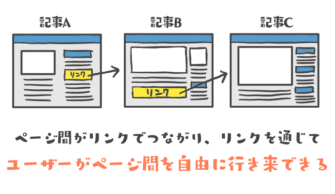 アフィリエイトのサイト設計と構成のやり方を完全図解します。 - アフィリエイトクラブ公式