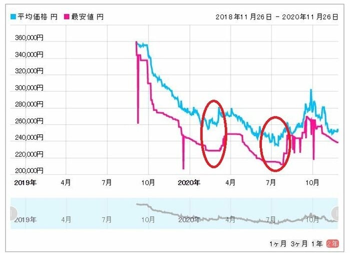 年末セールと年始セール比較：家電を安く買うならどっち？Socha Log