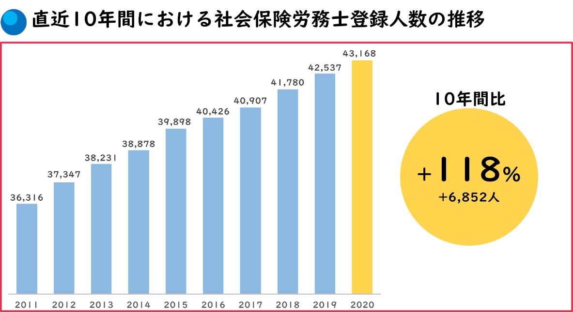 社労士とは 仕事？食える？年収？ ＆社会保険労務士なるには セカンドキャリアにおすすめ- 社労士☆合格を成し遂げるシャロ勉法
