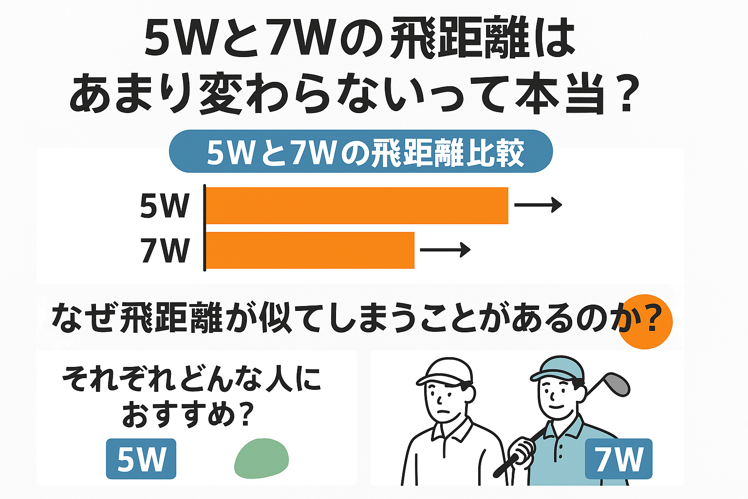 写真160～190ヤードを攻略！ 最新ユーティリティ23機種のタイプ別選び方ガイド ギア の画像ギャラリー ゴルフフォト特集 - ゴルフ総合サイトALBA Net