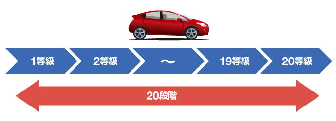 3等級ダウン事故・1等級ダウン事故とノーカウント事故の違いチューリッヒ