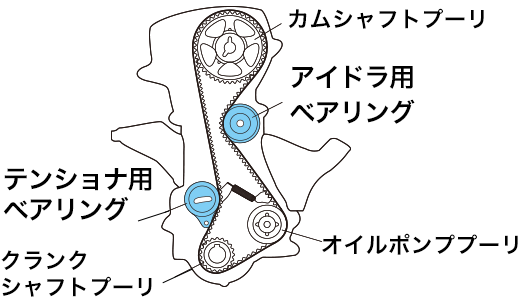 テンショナ・アイドラ用ベアリングエンジン関連製品自動車補修用製品商品情報ベアリングのKoyo ジェイテクト