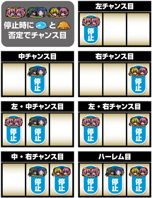 トラブル ToLOVEる スロット スマスロ解析情報サイト