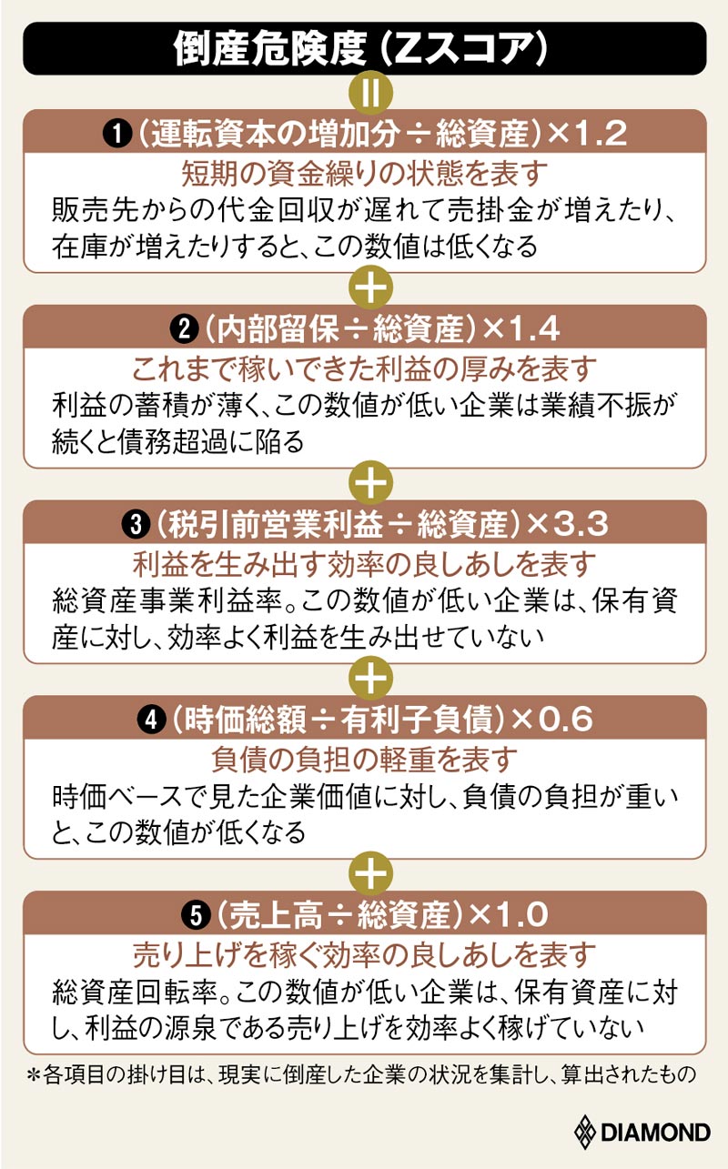 退職した20代経理に聞いた「本音の退職理由」ランキング発表！株式会社MS-Japanのプレスリリース