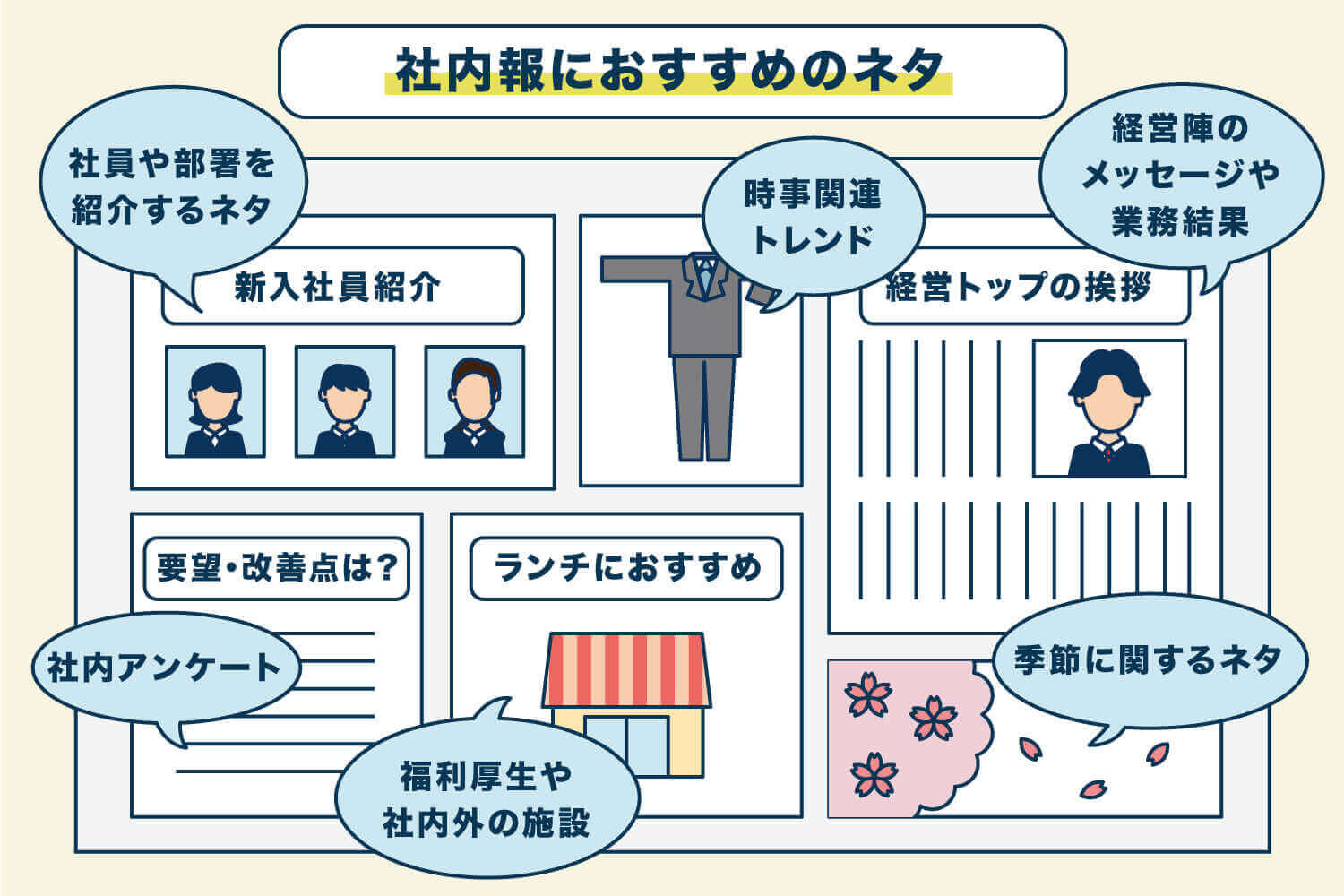 社内報事例付き 部署紹介って何を載せるの？ - 社内報 製作・相談ドットコム