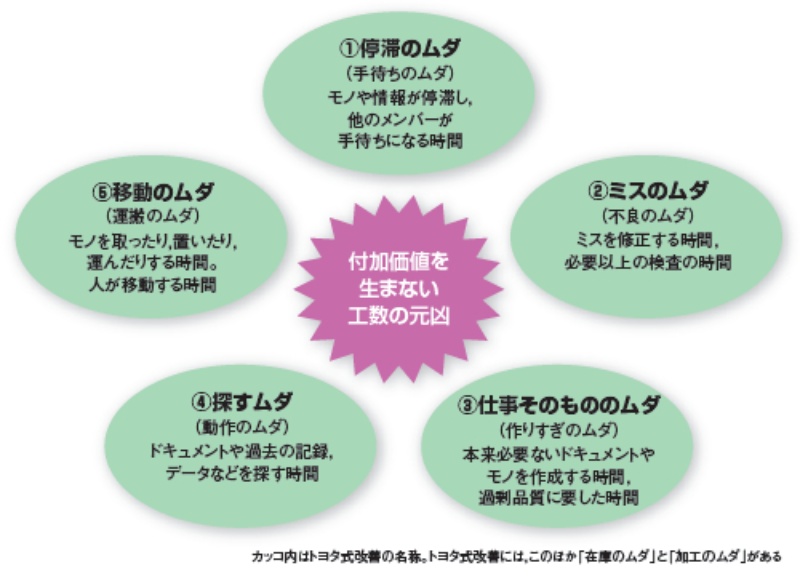 短時間でアイデアを拡張！SCAMPER法の活用方法京都広告デザイン.com