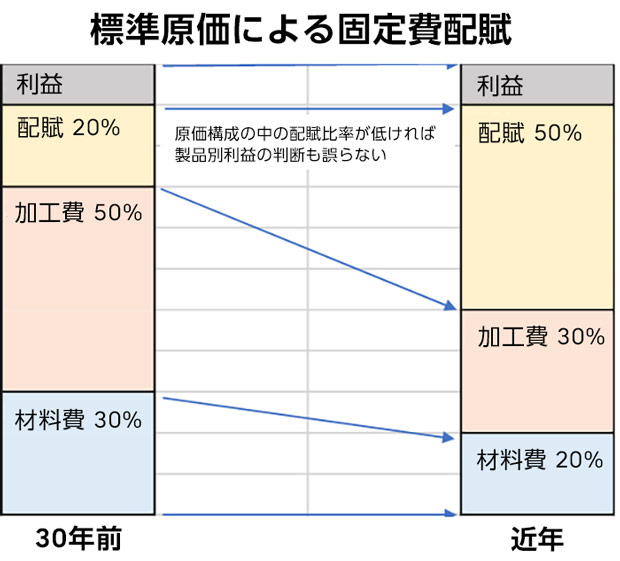 名著「ザ・ゴール」は、何の