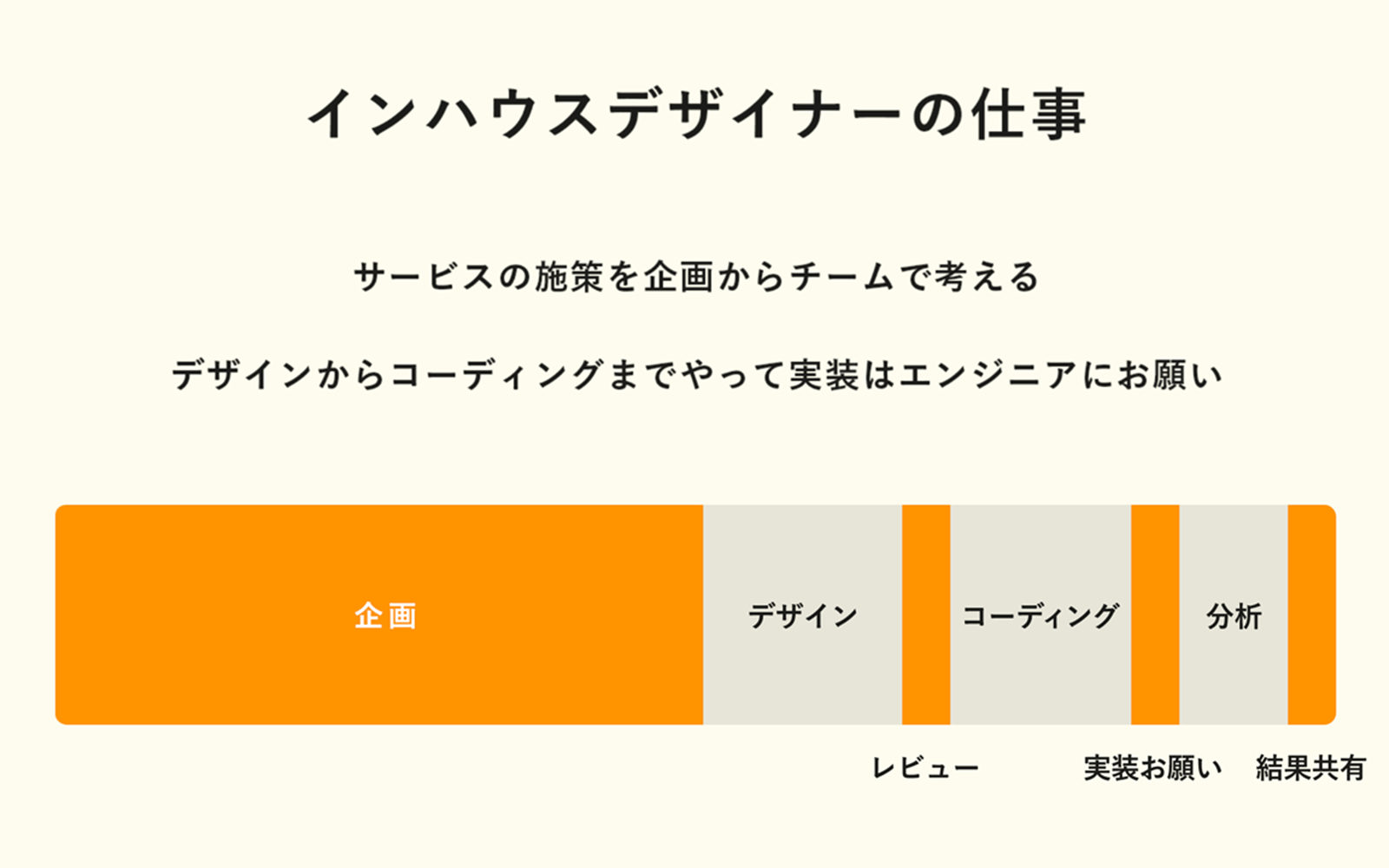 ミクシィのインハウスデザイナーたちが実践する、「やりたいこと」を実現するためのコミュニケーション - 2ページ目2ページ中-デザイン情報サイト JDN