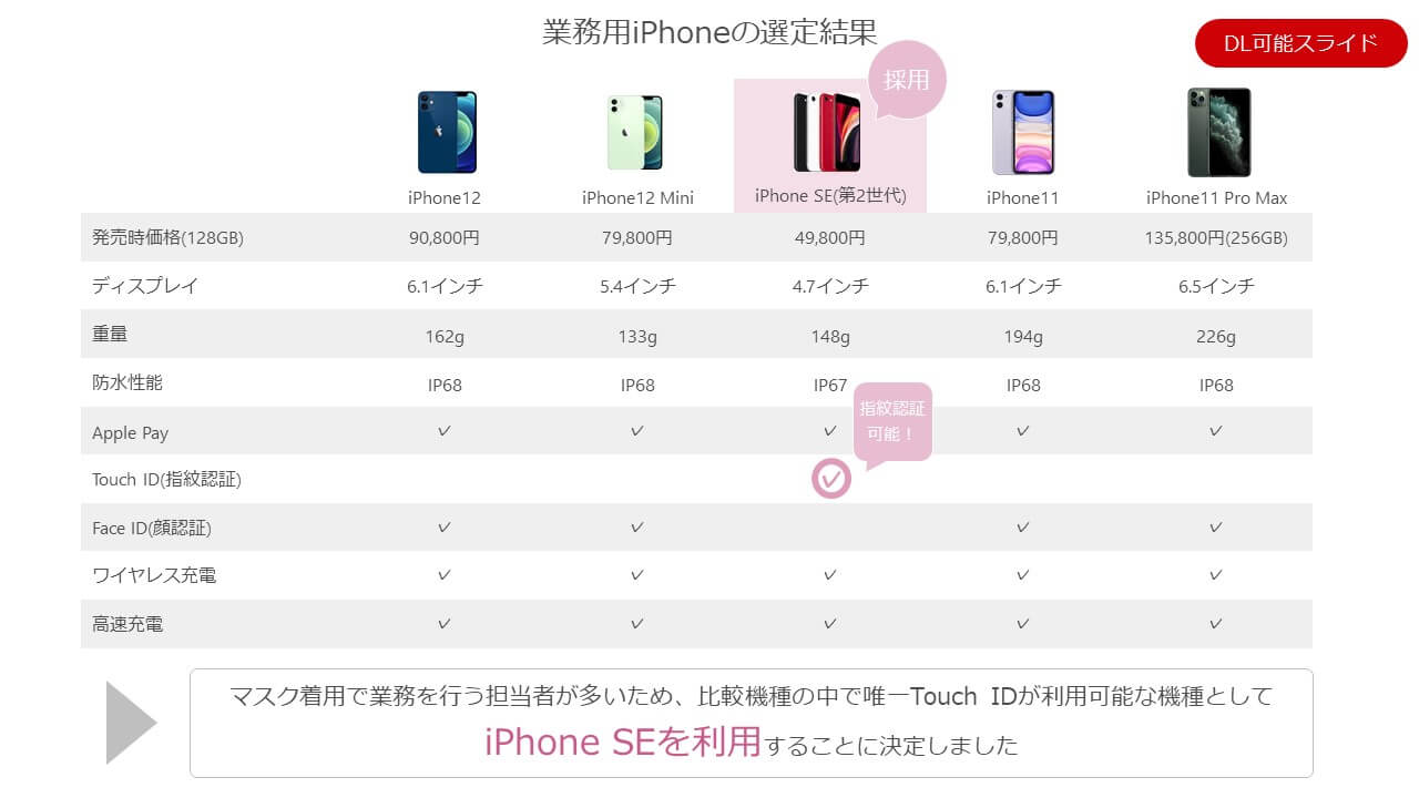 第2弾！比較表のテンプレートを配布します