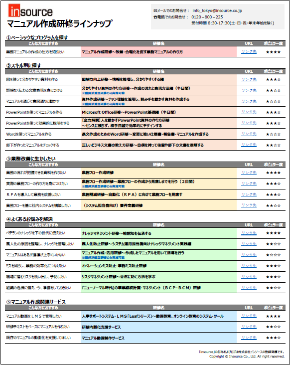 仕事力がアップする！ マニュアルのつくり方・生かし方PHPビジネス選書小林 隆一ビジネススキルKindleストアAmazon