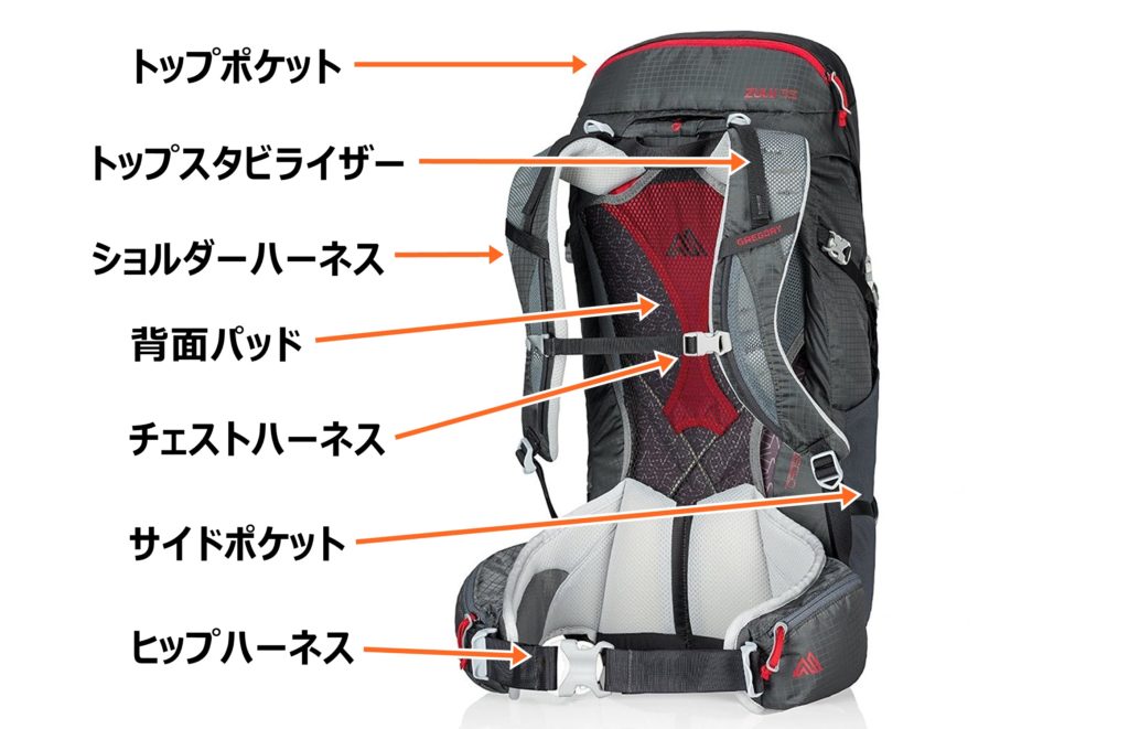 何のためについてるの？ 登山リュックのディテール大解剖！YAMA HACK ヤマハック
