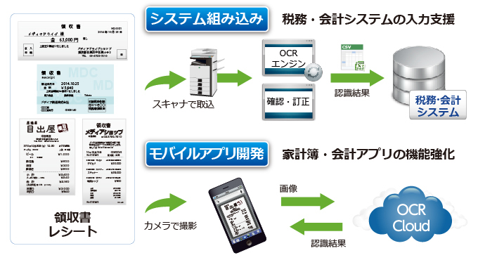 領収書入力の自動化ファーストアカウンティング