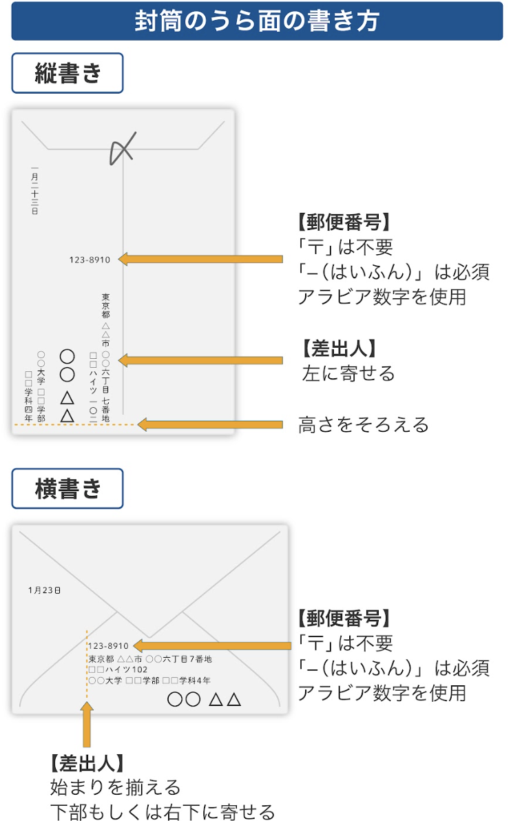 宛→様』にするのが面倒な返信ハガキ 男性が販売した『ヒット商品』とは？ – grapeグレイプ