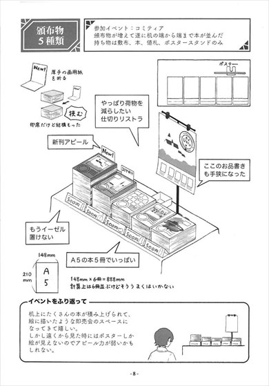 ◼︎コミケ88当日、久々のサークル参加。◼︎サイバーな日常