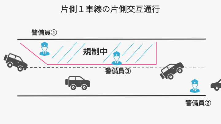 交通誘導時の手旗の振り方とは？停止や進行など具体的な合図を解説