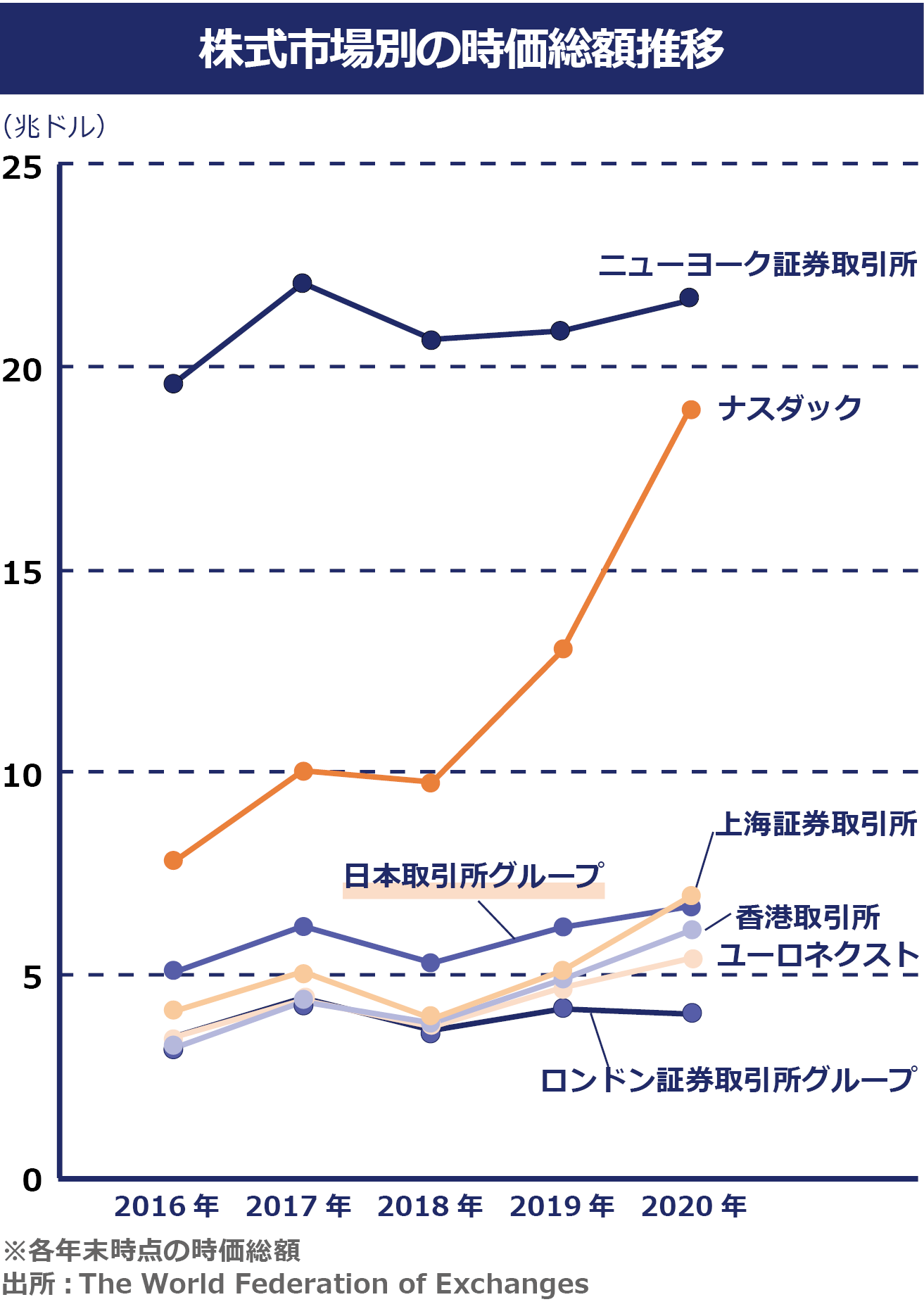 日本とアメリカの賃金の差スクールナビ