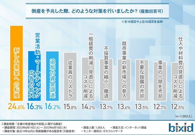 倒産危険度ランキング｣266～477位 倒産予知モデルで算出､リスクが高い企業をピックアップ③特集東洋経済オンライン