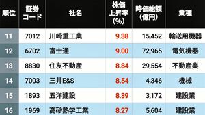 コラムVol.160 敵は本能にあり：へそ曲がりの『投資の考え方』第20回：景気を予測すれば、何か良いことがあるのか？：三菱ＵＦＪ信託銀行