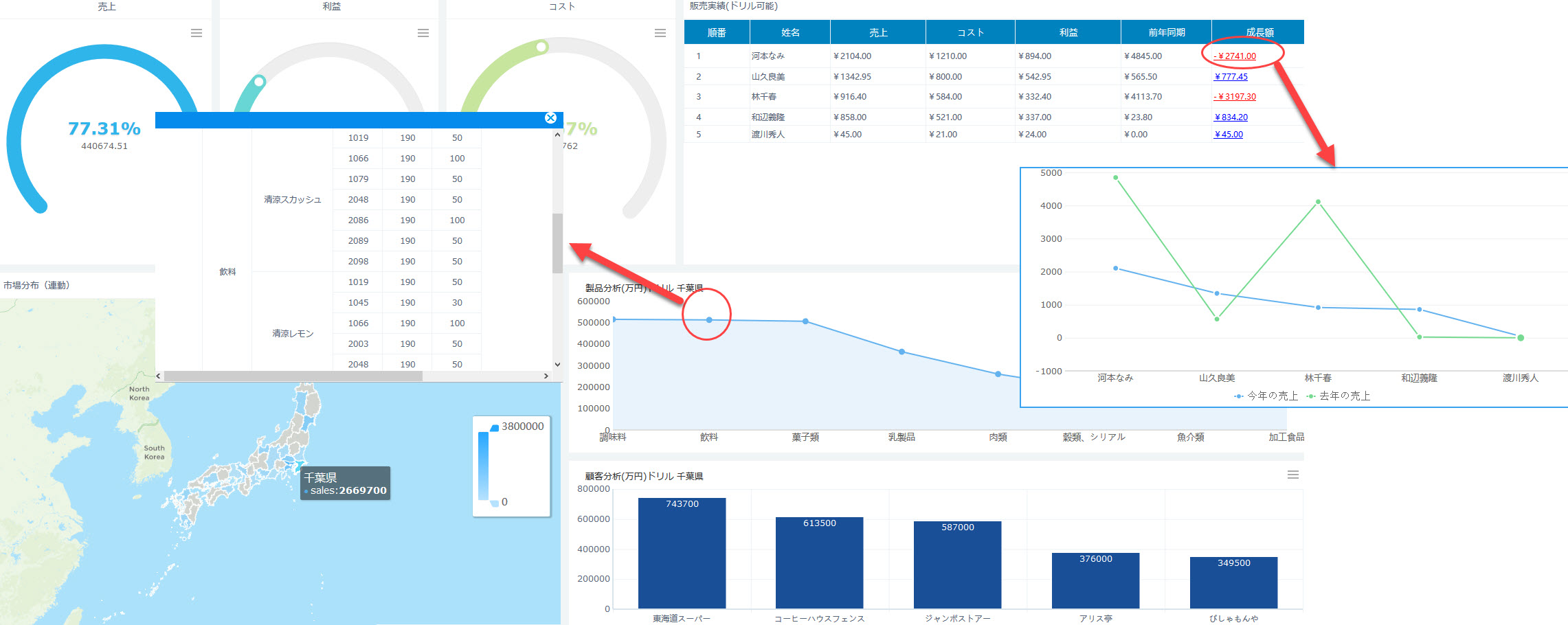 Excelでもここまでできます！ダッシュボード作ってみた