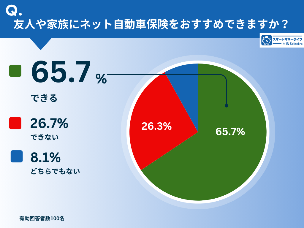 ネット型自動車保険とは？代理店型との違いやメリット・デメリットを解説！みんかぶ保険