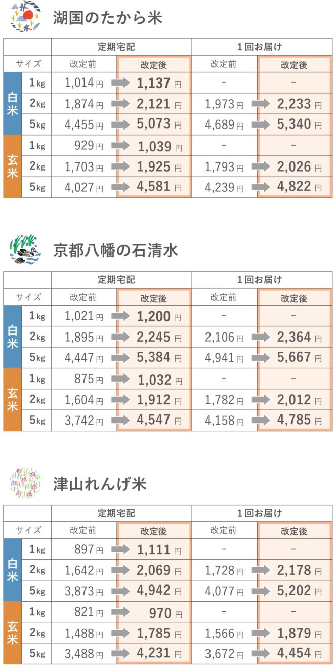 打楽器価格一覧表 2024年度版