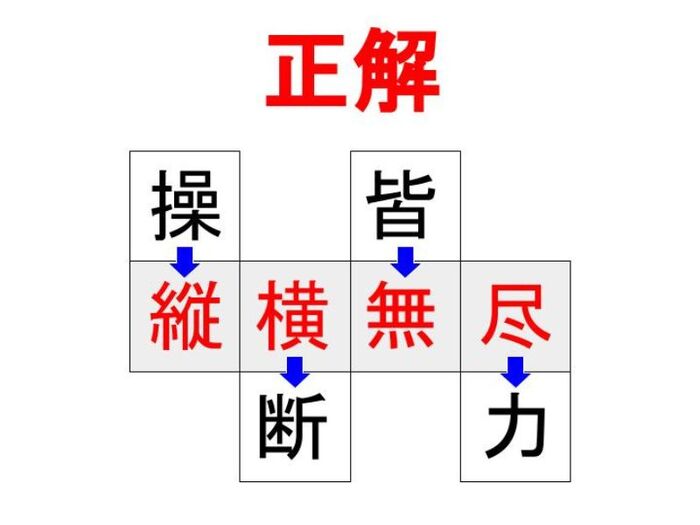 四字熟語クイズ 「□□無尽」□に入る漢字は？＜Vol.39＞ - エキサイトニュース