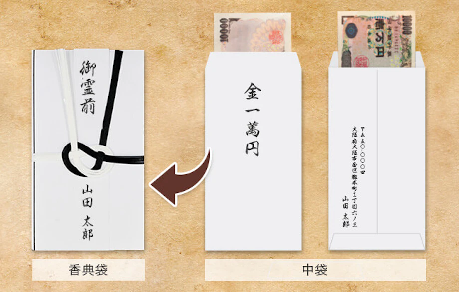 御香典の包み方マナー、持ち歩き方・差し出し方とは