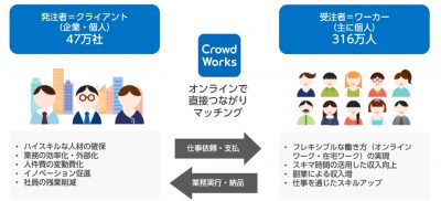 クラウドワークス監修 副業・フリーランスの仕事獲得講座講師: 高千穂香織リグアカ