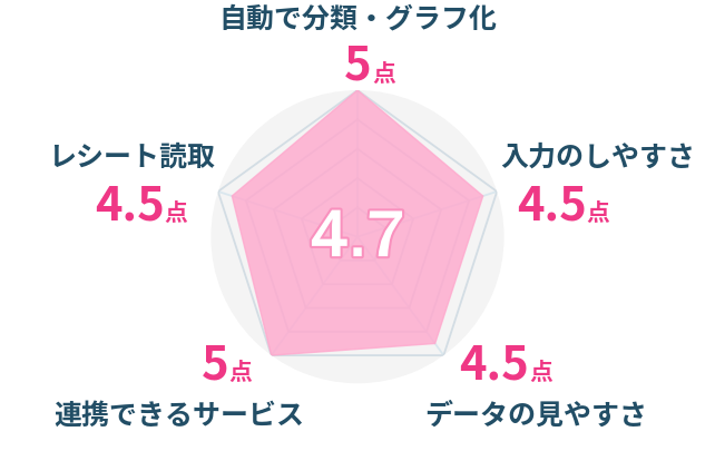 2025 資産管理アプリのおすすめ8選！無料のアプリや選ぶ際のポイントも解説 - 女性・初心者向け資産運用セミナーのマネカツ
