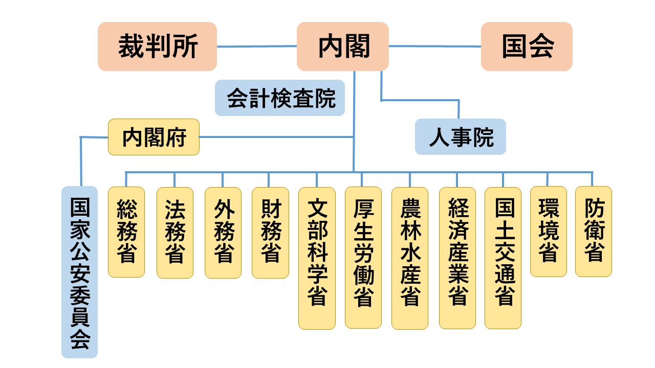 国土交通省について - 国土交通省
