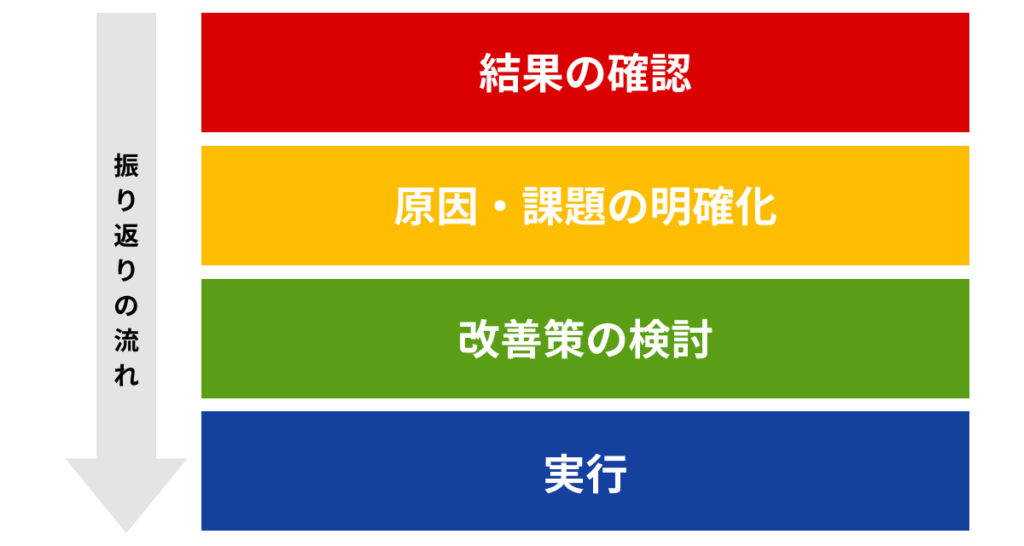 ワークシート 2020年の振り返り＆2021年の目標設定シートPROFFIT